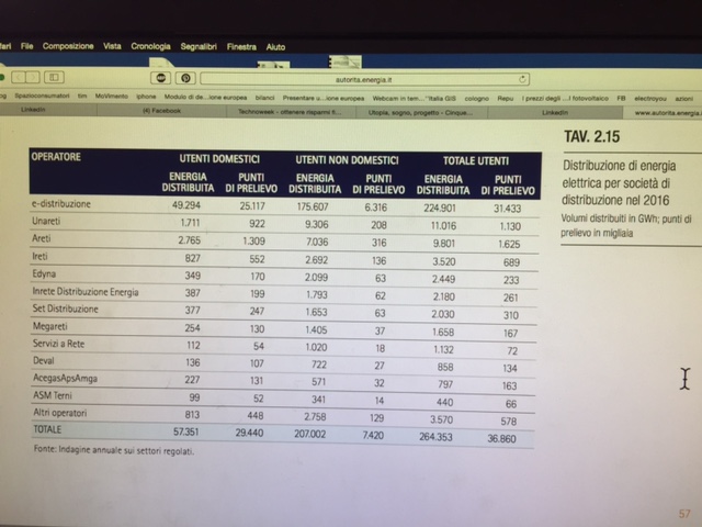 distribuzione energia 2016